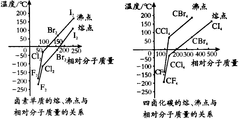 23分子的性质教学视频及知识点总结高中化学选修三