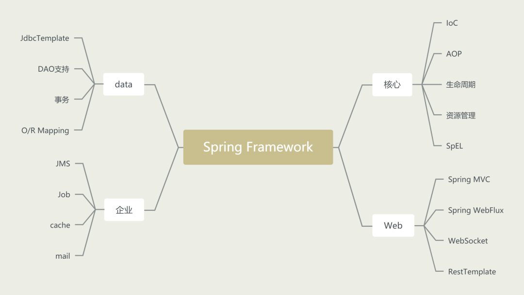 java单机爬虫框架_java框架_java spring框架