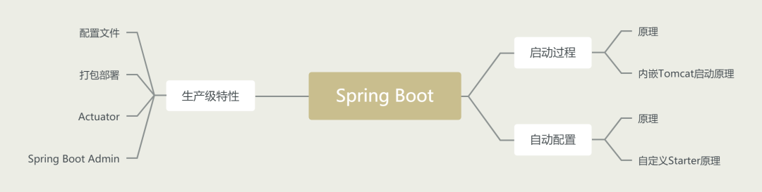 java单机爬虫框架_java框架_java spring框架