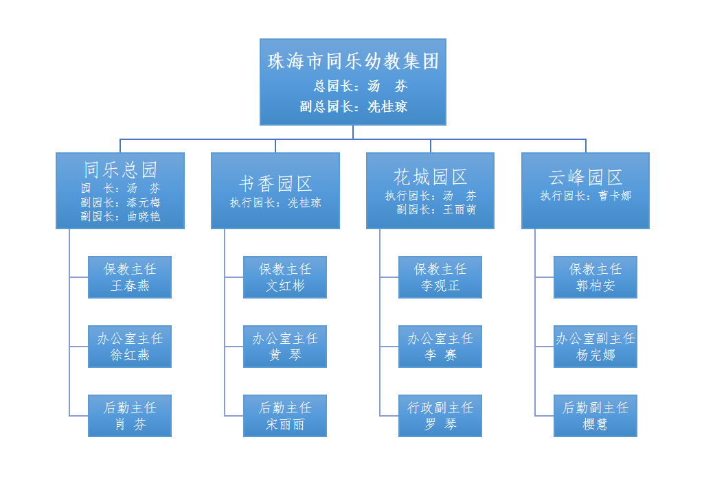 优质经验分享活动_优秀经验分享活动实施方案_经验分享活动标语