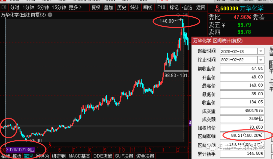 创业板的意义包括什么