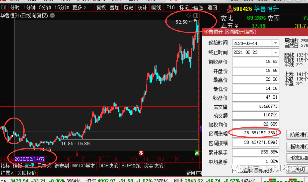 新手怎样炒股票