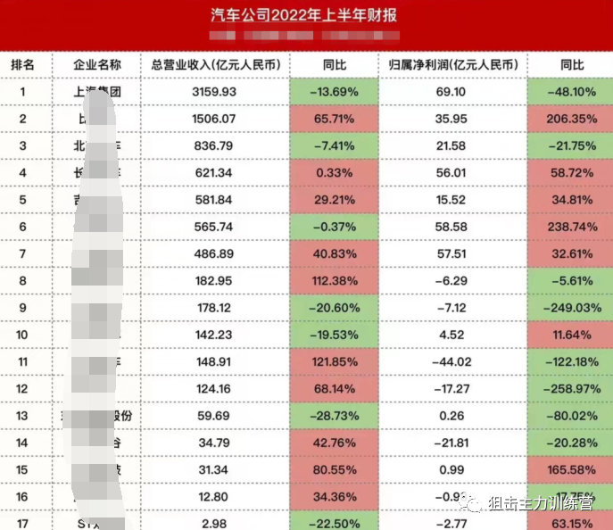 新手怎样炒股票