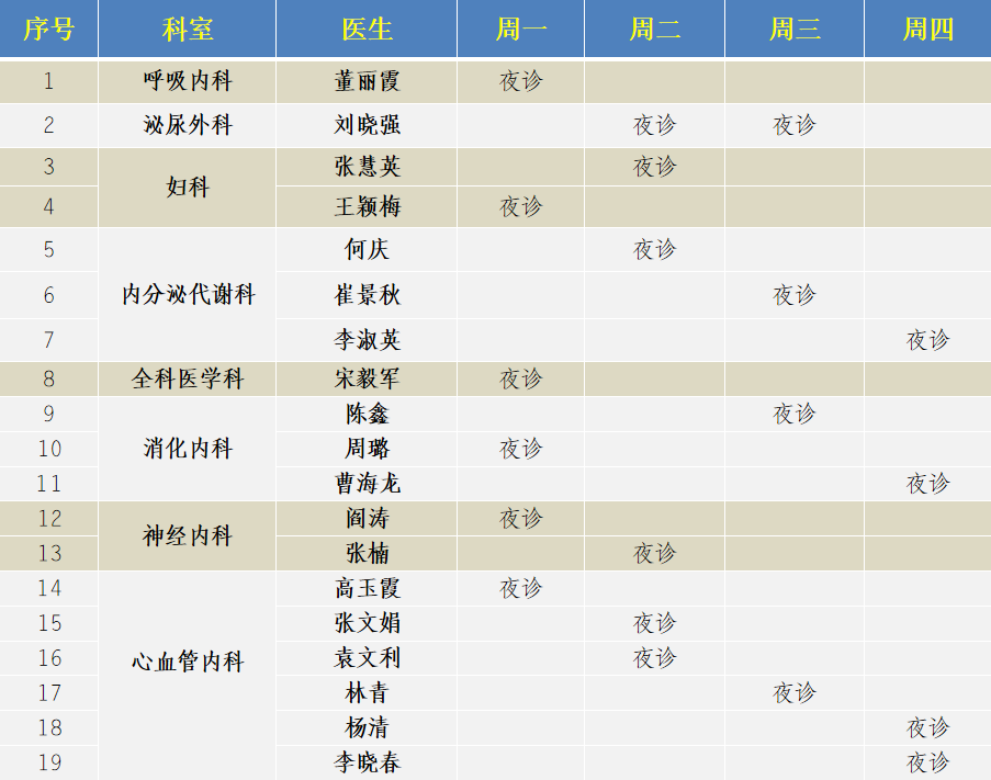 天津醫(yī)科大學(xué)第二醫(yī)院醫(yī)院號(hào)販子掛號(hào)，互利共贏合作愉快的簡(jiǎn)單介紹