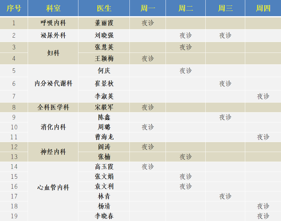 航天总医院重症中心大夫名单(今天/挂号资讯)的简单介绍