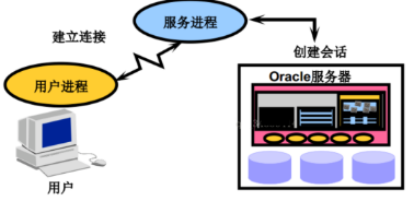 java数据库缓存机制_hibernate 缓存机制_oracle数据库缓存机制