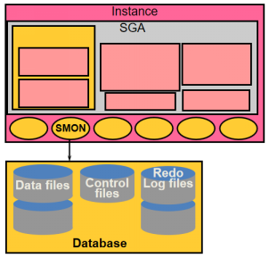 oracle数据库缓存机制_java数据库缓存机制_hibernate 缓存机制