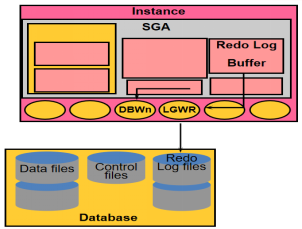 hibernate 缓存机制_oracle数据库缓存机制_java数据库缓存机制