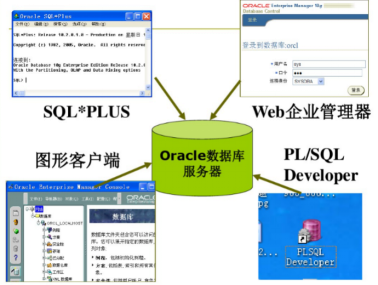 java数据库缓存机制_hibernate 缓存机制_oracle数据库缓存机制