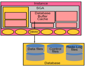 hibernate 缓存机制_oracle数据库缓存机制_java数据库缓存机制