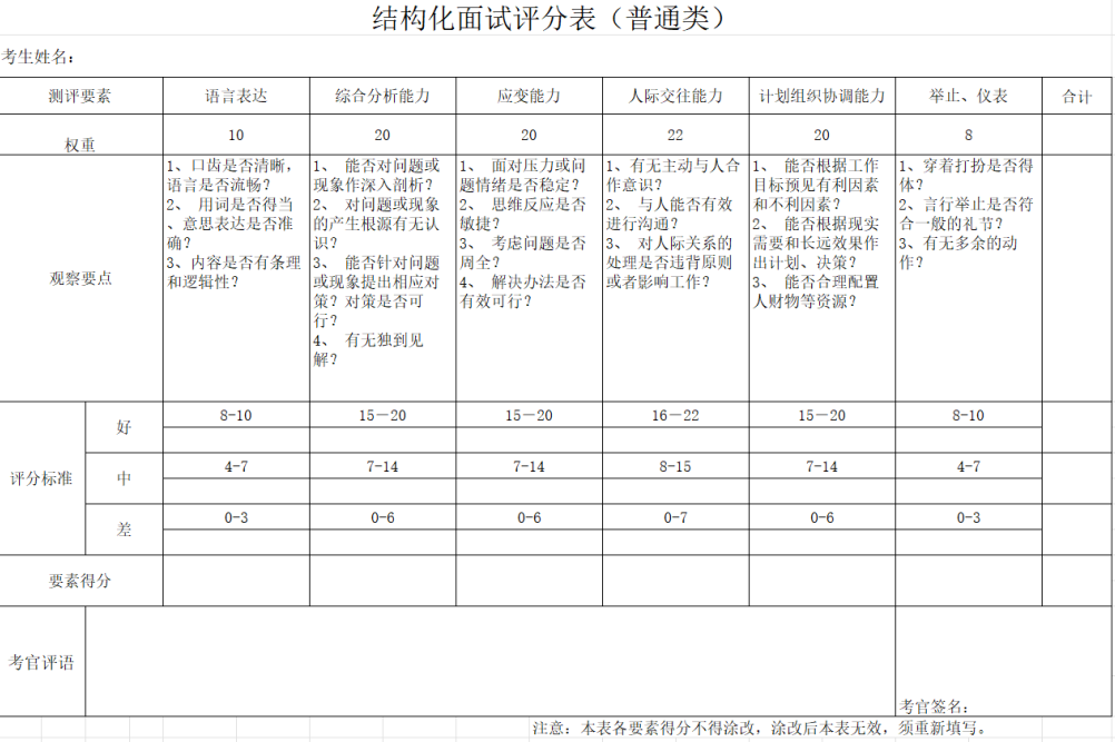 海南公務員成績公布_海南省公務員筆試成績查詢_2024年海南省公務員成績查詢