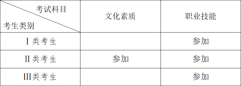 師范專科分?jǐn)?shù)線2020年_2023年永州師范高等專科學(xué)校錄取分?jǐn)?shù)線_專科師范的錄取分?jǐn)?shù)線