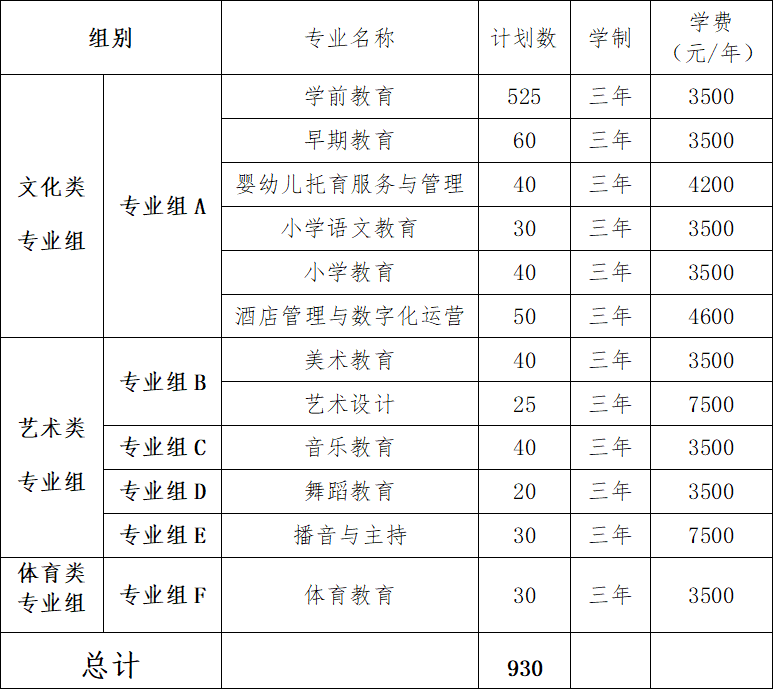 師范專科分?jǐn)?shù)線2020年_2023年永州師范高等專科學(xué)校錄取分?jǐn)?shù)線_專科師范的錄取分?jǐn)?shù)線
