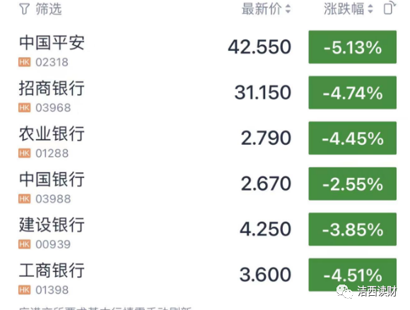 恒大：公司暴雷了，股票还狂飙，一度大涨40%