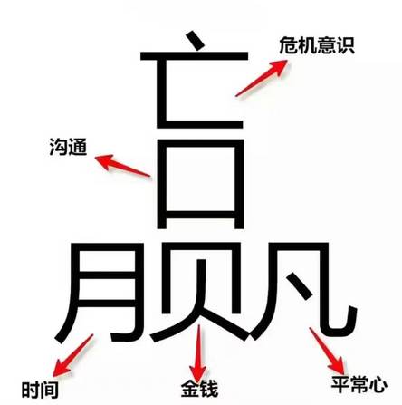 為什麼「贏」字這麼難寫？ 未分類 第3張