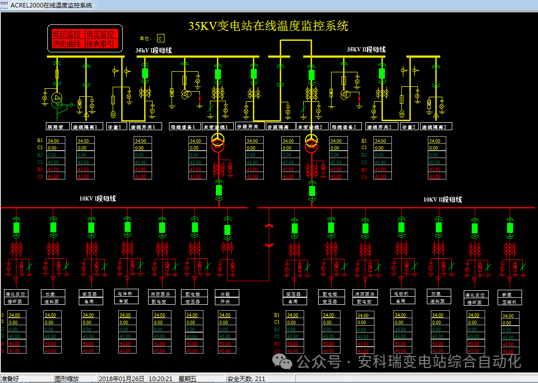 高壓電器安全用無線測溫產(chǎn)品