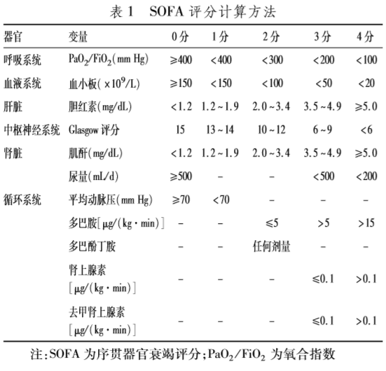mdf在医学中指什么中国脓毒症早期预防与阻断急诊专家共识-上海聚慕医疗器械有限公司