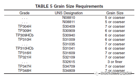 材料晶粒度怎么提合適