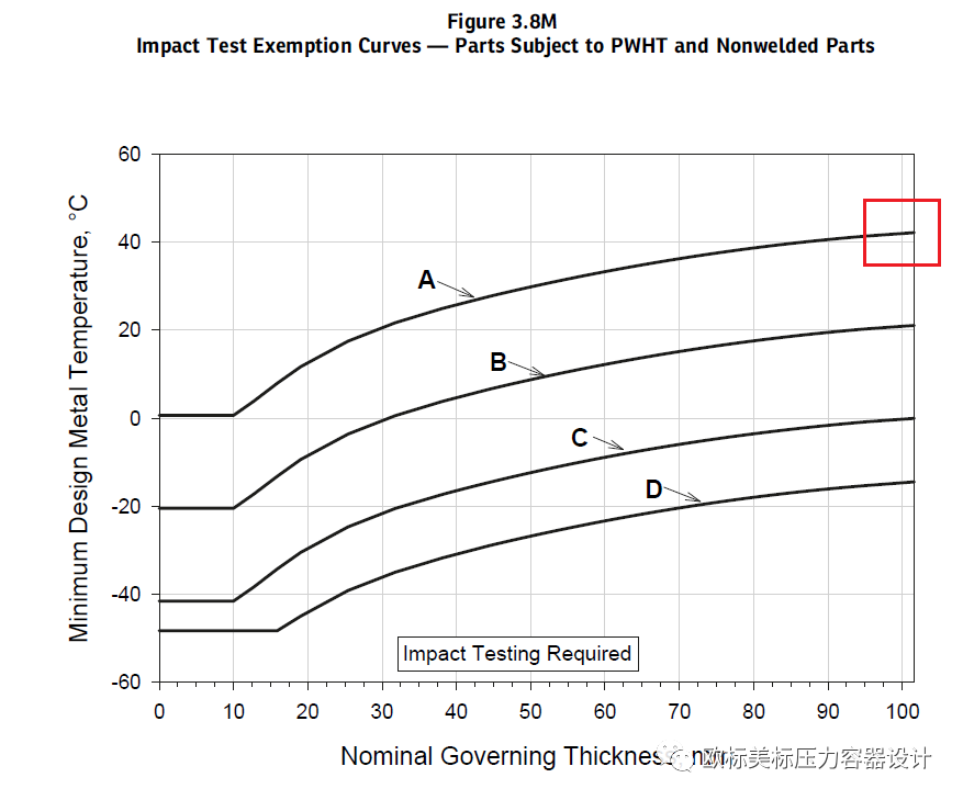 ASME碳钢和低合金