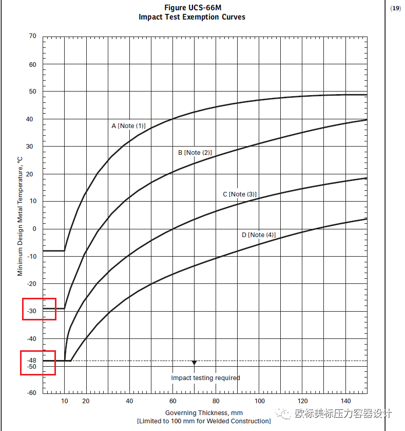 ASME碳钢和低合金