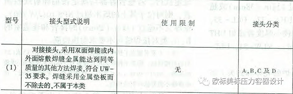 ASME碳钢和低合金