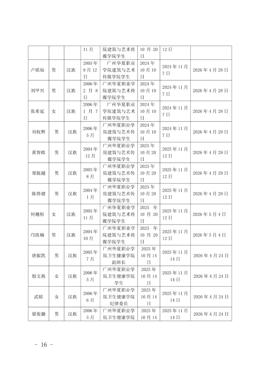 11广州华夏职业学院团委发展团员（确定发展对象人选）的公示(1)_16.png