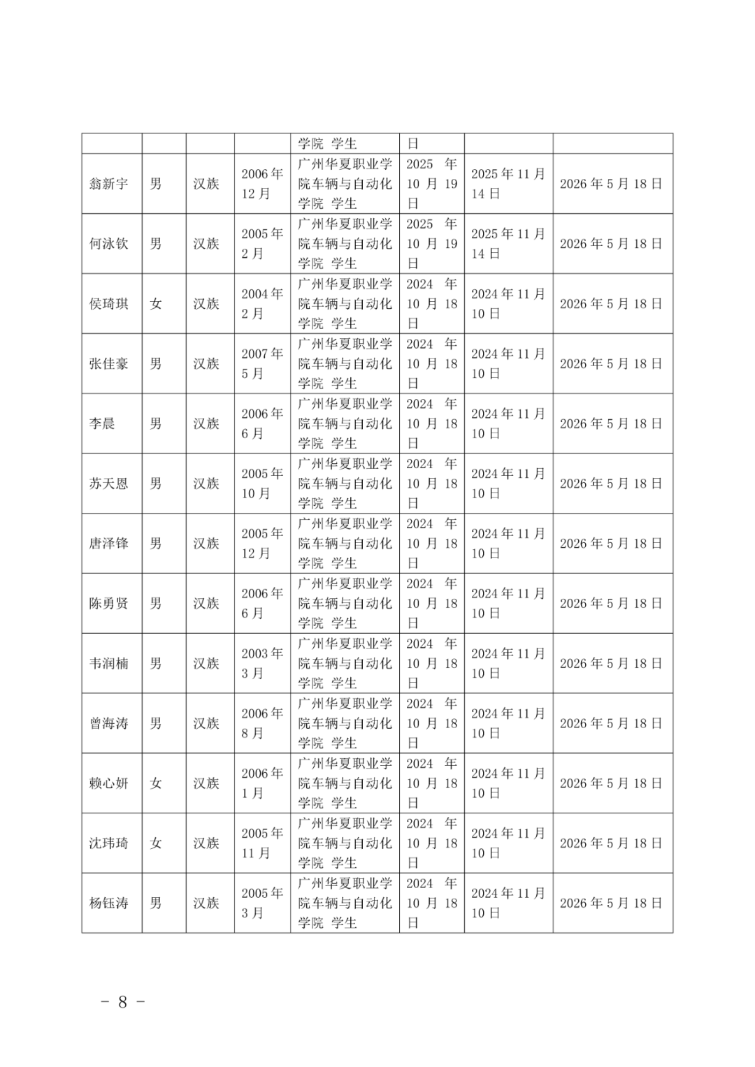 11广州华夏职业学院团委发展团员（确定发展对象人选）的公示(1)_08.png