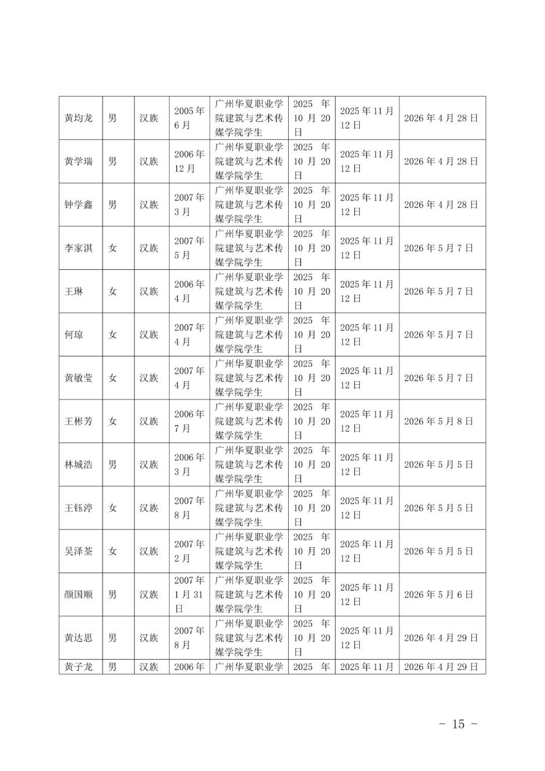 11广州华夏职业学院团委发展团员（确定发展对象人选）的公示(1)_15.png