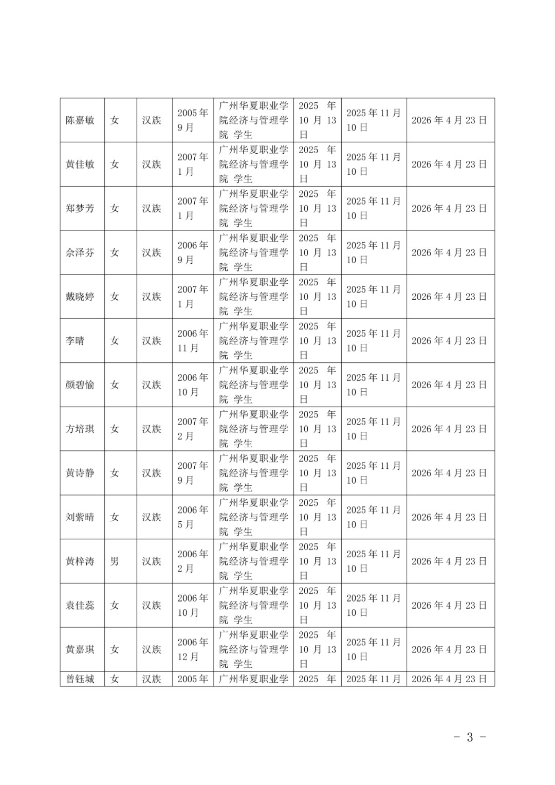 11广州华夏职业学院团委发展团员（确定发展对象人选）的公示(1)_03.png