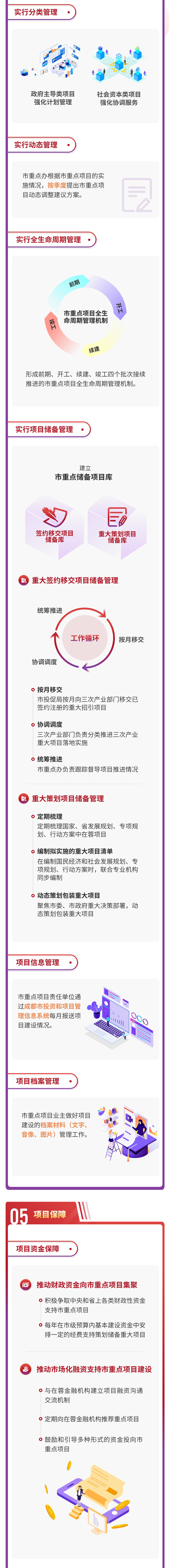 新《成都市重点项目管理办法》来了！