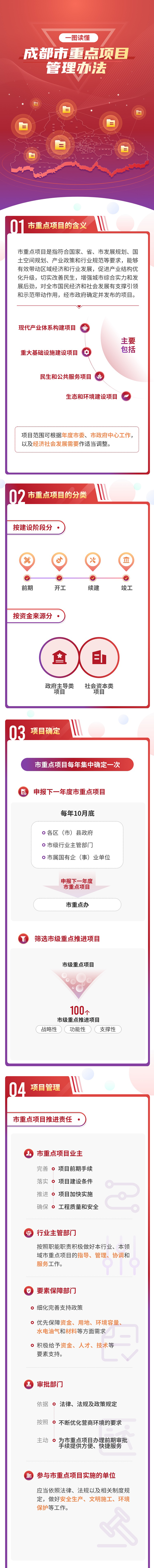 新《成都市重点项目管理办法》来了！