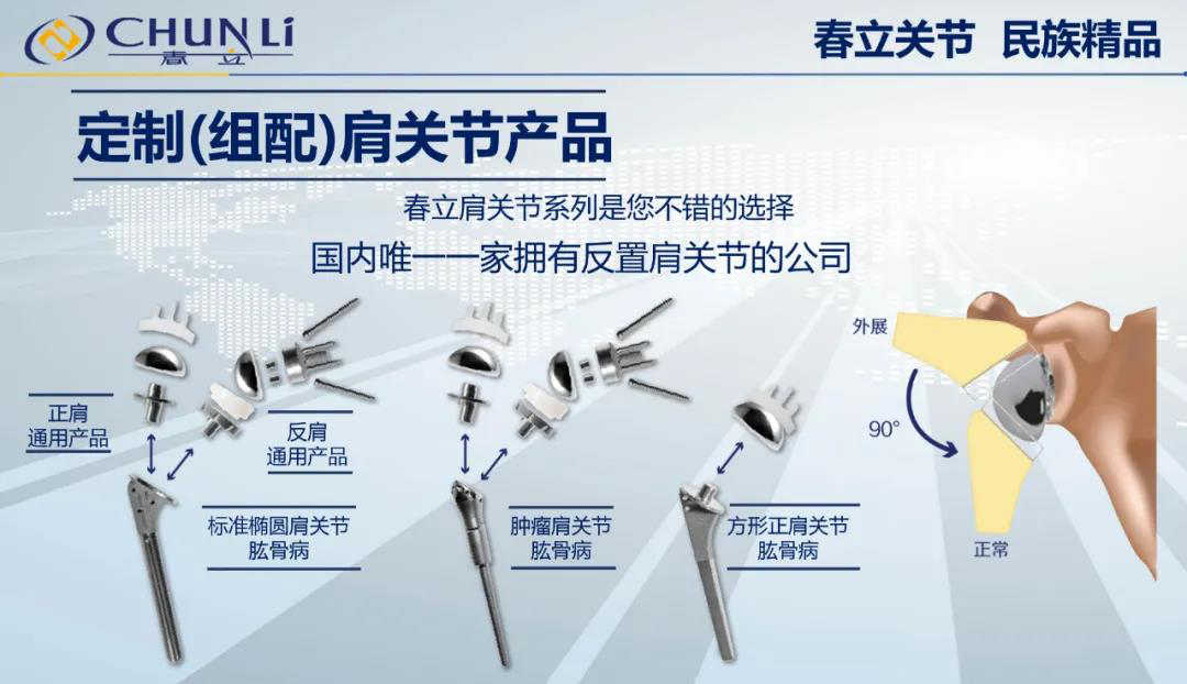 髋关节厂家有哪些走进企业 ｜ 春立医疗：打破垄断，关节领域自主创新，造福国内外万千骨科患者！_https://www.jmylbn.com_新闻资讯_第7张