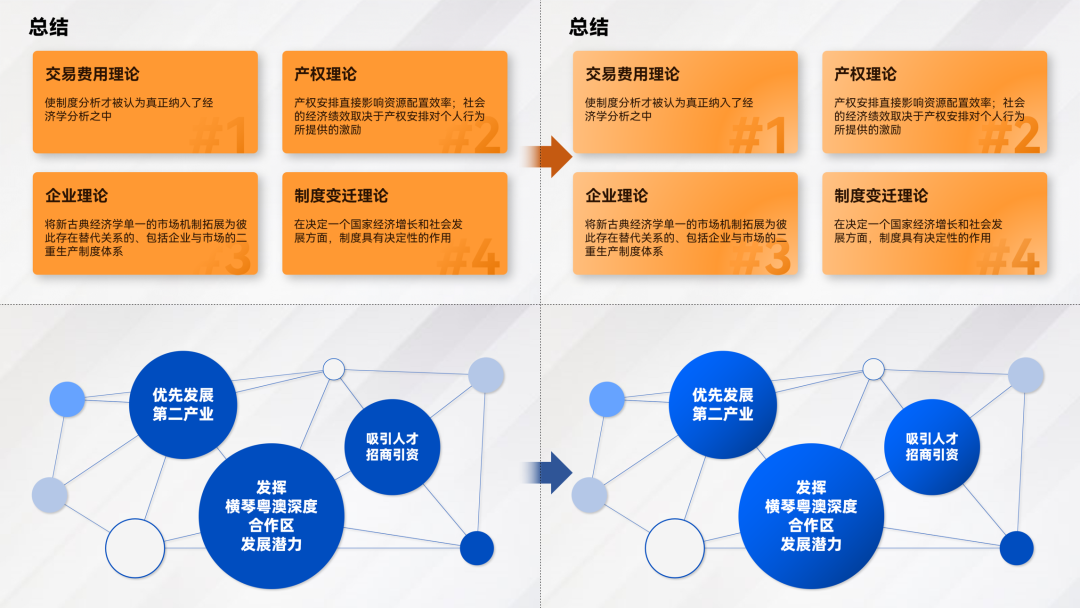 ppt用什么字体比较好