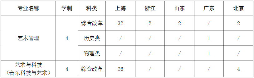 上海音乐学院分数线_上海音乐学院音乐学分数线_上海音乐学院分数线表