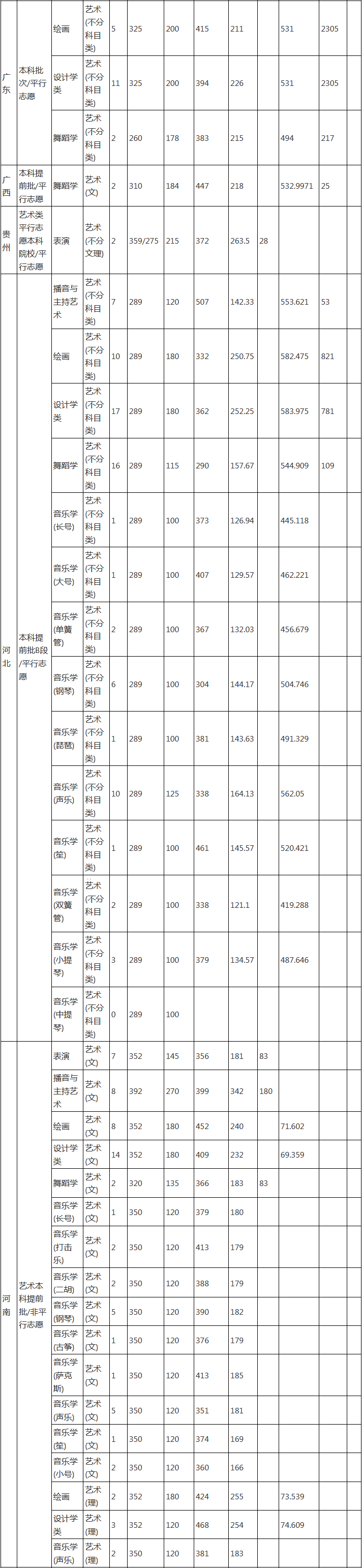 厦门理工学院录取分数线_厦门理工录取分数线_厦门理工美术专业分数