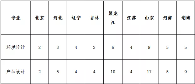 廈門理工美術專業(yè)分數(shù)_廈門理工學院錄取分數(shù)線_廈門理工錄取分數(shù)線