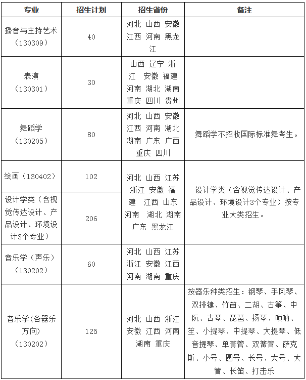 厦门理工美术专业分数_厦门理工学院录取分数线_厦门理工录取分数线