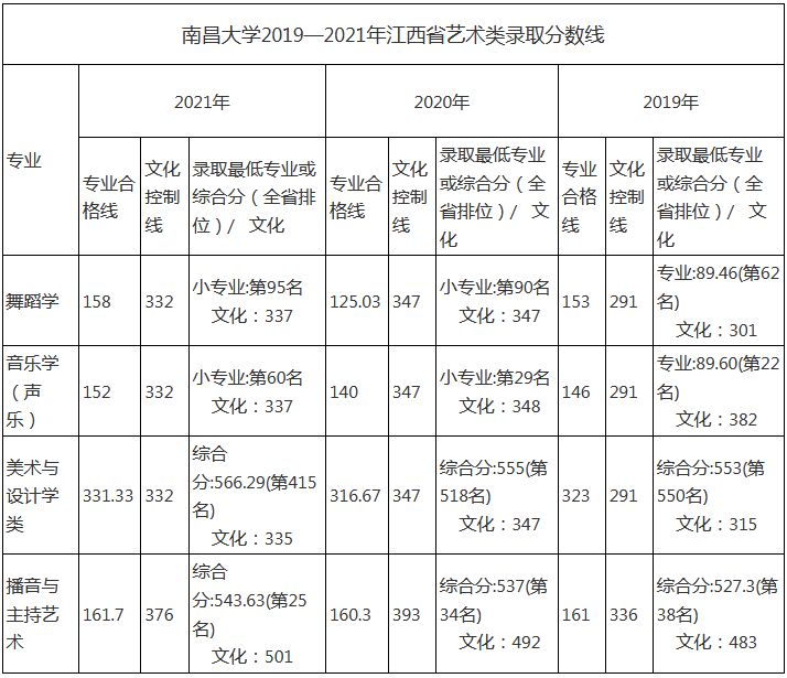 厦门理工录取分数线_厦门理工美术专业分数_厦门理工学院录取分数线