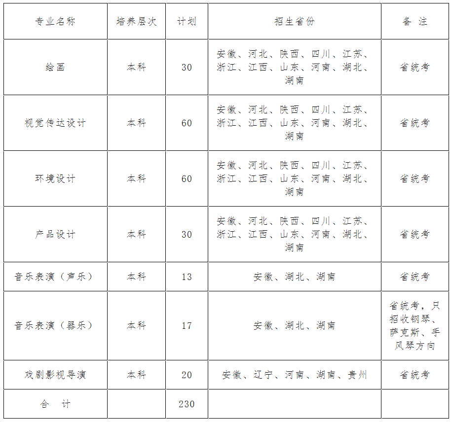 厦门理工美术专业分数_厦门理工录取分数线_厦门理工学院录取分数线