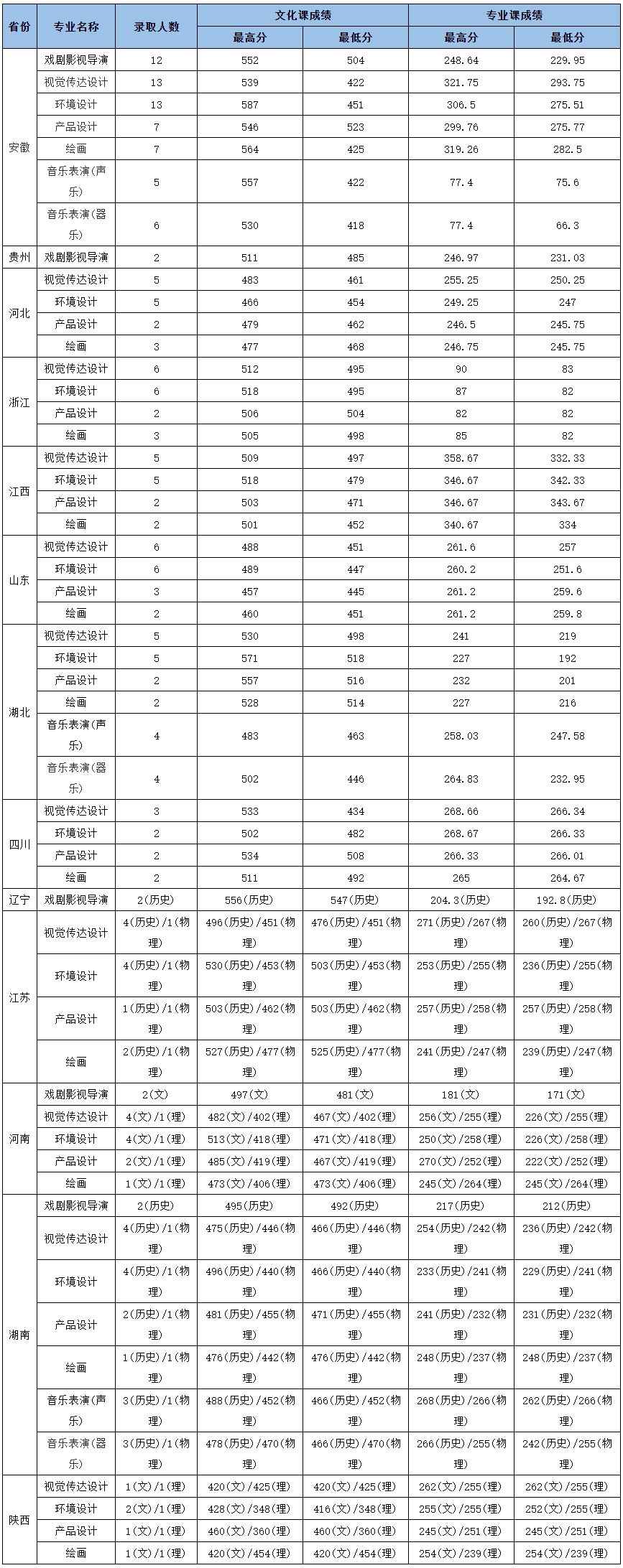 厦门理工美术专业分数_厦门理工学院录取分数线_厦门理工录取分数线