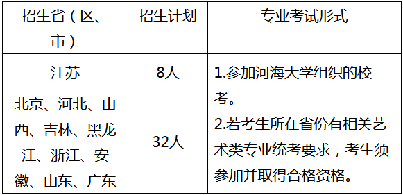 厦门理工美术专业分数_厦门理工录取分数线_厦门理工学院录取分数线