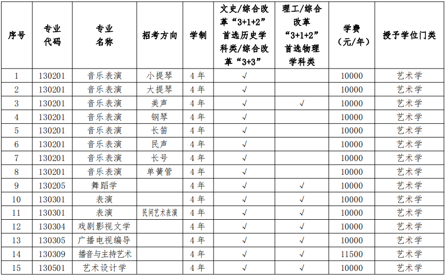 厦门理工录取分数线_厦门理工美术专业分数_厦门理工学院录取分数线