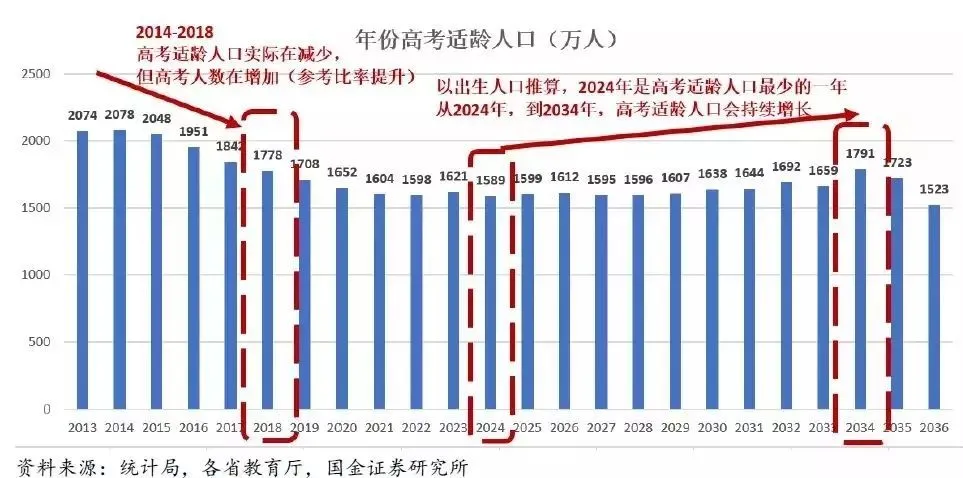 a类b类考生有什么区别_当美术类老师必须是艺术类考生吗_a类考生和b类考生是指什么