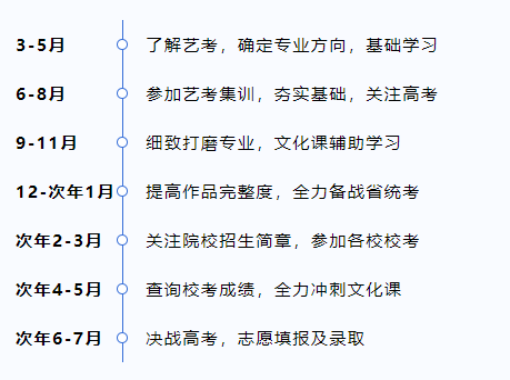 当美术类老师必须是艺术类考生吗_a类b类考生有什么区别_a类考生和b类考生是指什么