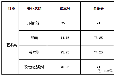 哈尔滨师范大学分数线_哈尔滨师范大学的分数_哈尔滨师范学校的录取分数线