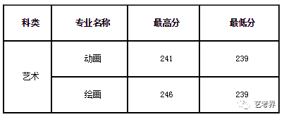 哈尔滨师范大学分数线_哈尔滨师范大学的分数_哈尔滨师范学校的录取分数线