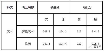 哈尔滨师范学校的录取分数线_哈尔滨师范大学分数线_哈尔滨师范大学的分数