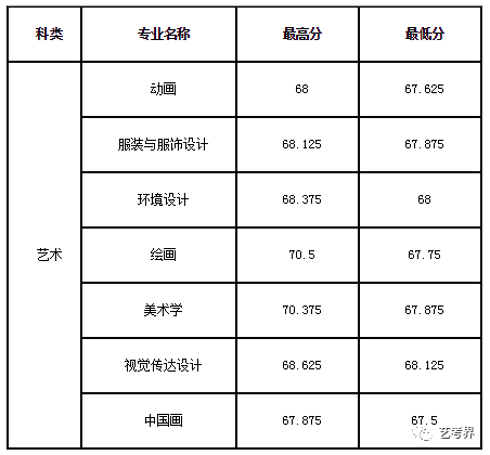 哈尔滨师范大学分数线_哈尔滨师范学校的录取分数线_哈尔滨师范大学的分数