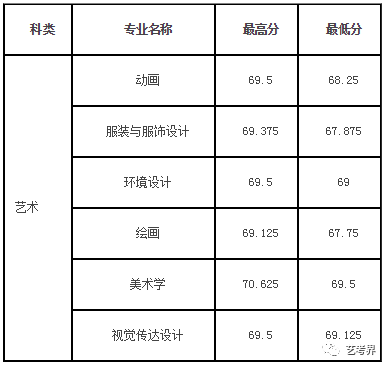 哈尔滨师范大学分数线_哈尔滨师范学校的录取分数线_哈尔滨师范大学的分数