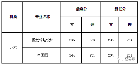 哈尔滨师范大学分数线_哈尔滨师范大学的分数_哈尔滨师范学校的录取分数线